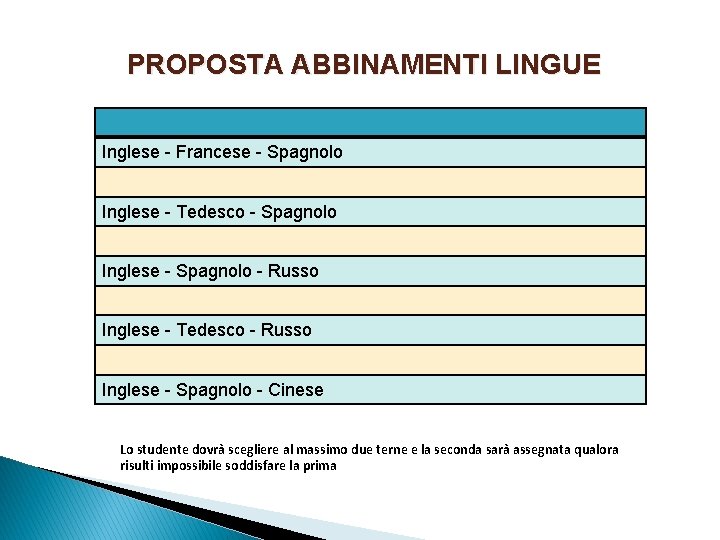 PROPOSTA ABBINAMENTI LINGUE Inglese - Francese - Spagnolo Inglese - Tedesco - Spagnolo Inglese