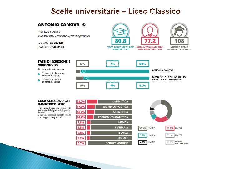 Scelte universitarie – Liceo Classico 