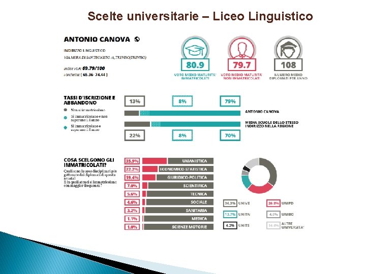 Scelte universitarie – Liceo Linguistico 