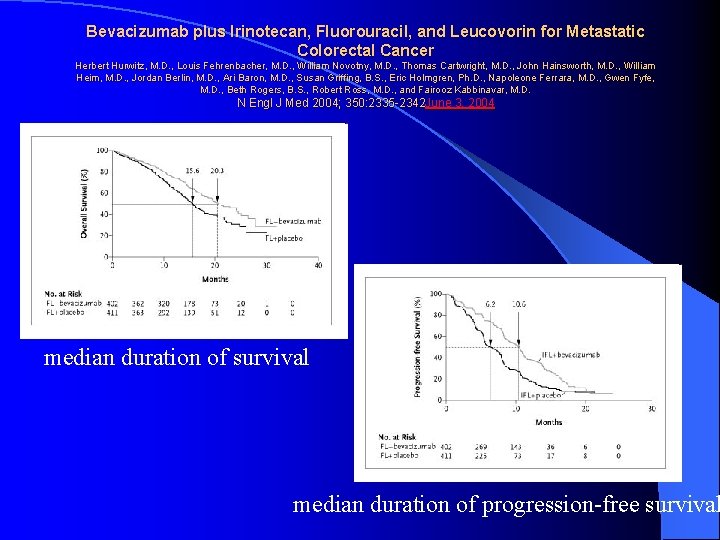 Bevacizumab plus Irinotecan, Fluorouracil, and Leucovorin for Metastatic Colorectal Cancer Herbert Hurwitz, M. D.