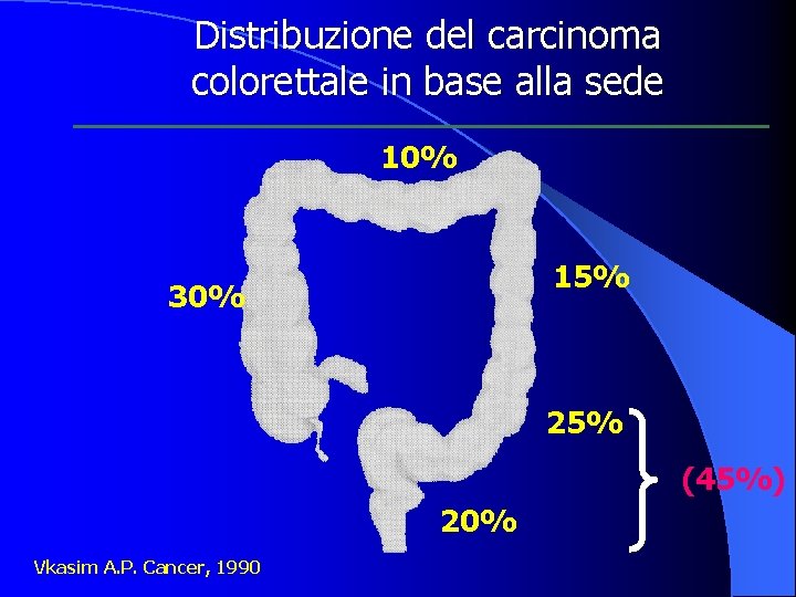 Distribuzione del carcinoma colorettale in base alla sede 10% 15% 30% 25% (45%) 20%