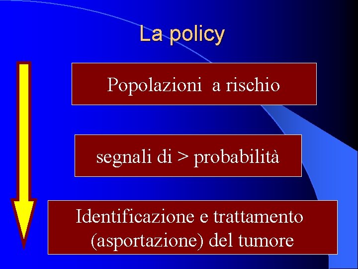 La policy Popolazioni a rischio segnali di > probabilità Identificazione e trattamento (asportazione) del