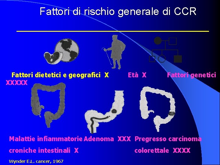 Fattori di rischio generale di CCR Fattori dietetici e geografici X XXXXX Età X