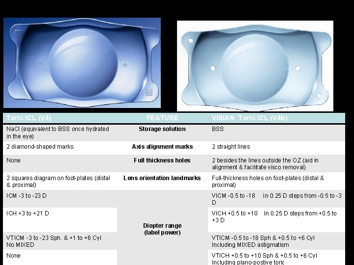 Toric ICL (V 4) Na. Cl (equivalent to BSS once hydrated in the eye)