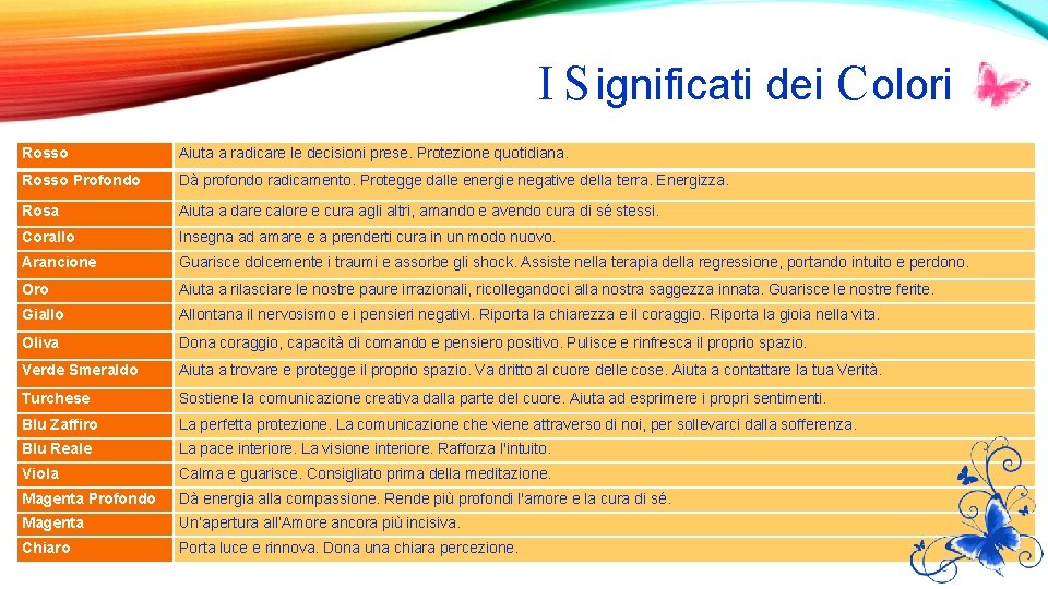 I S ignificati dei C olori Rosso Aiuta a radicare le decisioni prese. Protezione