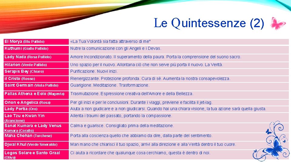 Le Q uintessenze (2) El Morya (Blu Pallido) «La Tua Volontà sia fatta attraverso