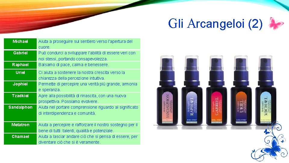 G li Arcangeloi (2) Michael Gabriel Raphael Uriel Jophiel Tzadkiel Sandalphon Metatron Chamael Aiuta