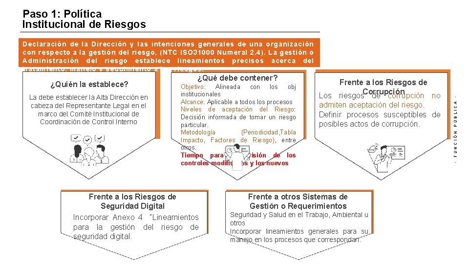 Paso 1: Política Institucional de Riesgos ¿Quién la establece? La debe establecer la Alta