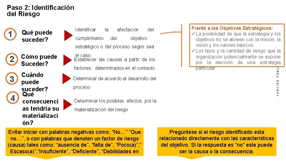 Paso 2: Identificación del Riesgo Qué puede suceder? la cumplimiento afectación del objetivo estratégico