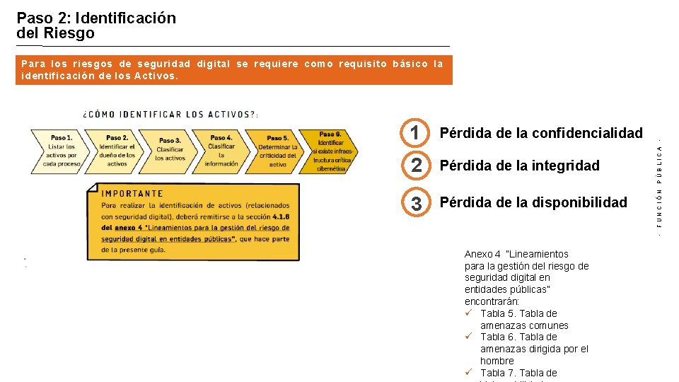 Paso 2: Identificación del Riesgo 1 Pérdida de la confidencialidad 2 Pérdida de la