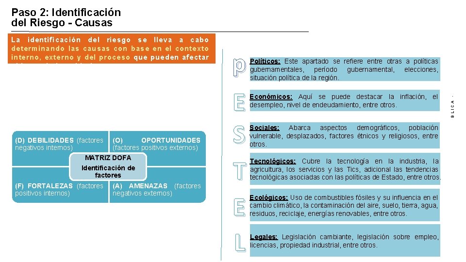 Paso 2: Identificación del Riesgo - Causas (D) DEBILIDADES (factores negativos internos) (O) OPORTUNIDADES