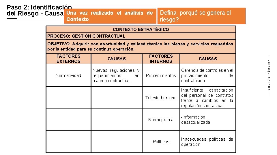 Paso 2: Identificación del Riesgo - Causas. Una vez realizado el análisis de Defina