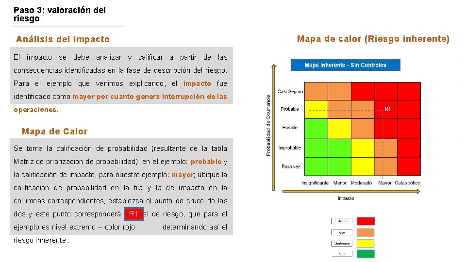 Paso 3: valoración del riesgo Análisis del Impacto El impacto se debe analizar y