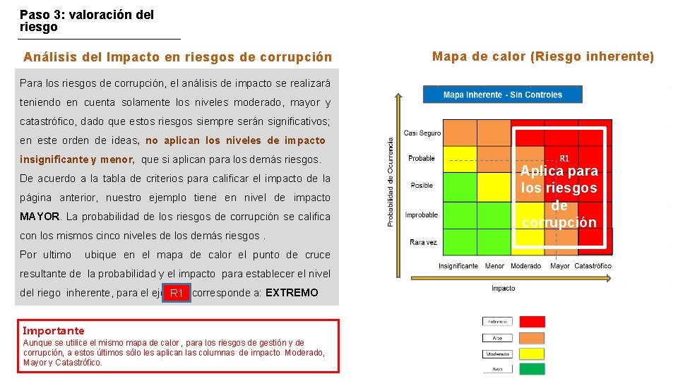 Paso 3: valoración del riesgo Análisis del Impacto en riesgos de corrupción Mapa de