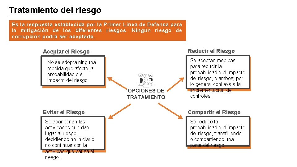 Tratamiento del riesgo Reducir el Riesgo Aceptar el Riesgo No se adopta ninguna medida