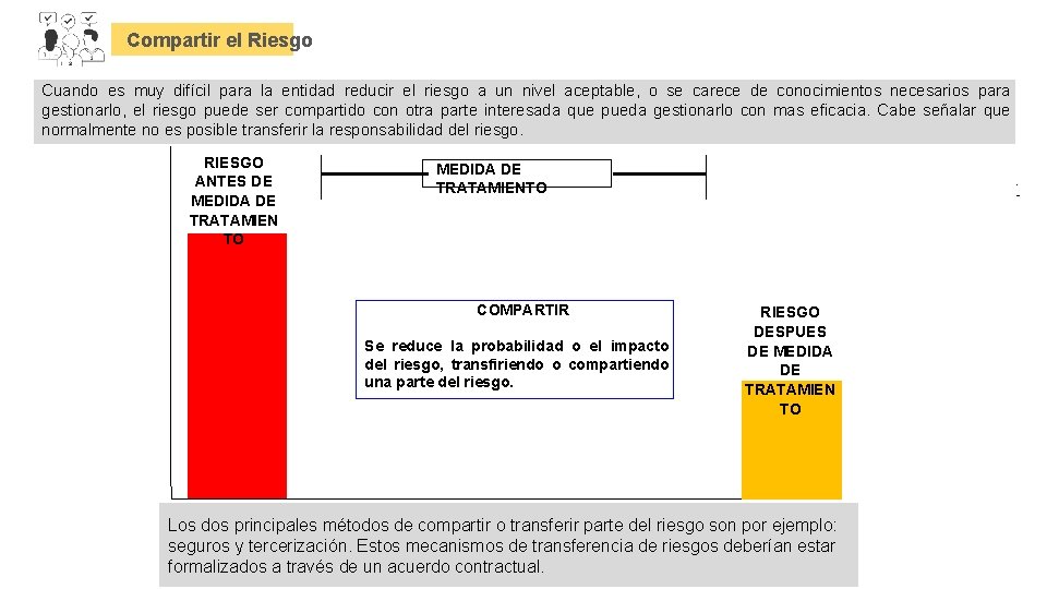 Compartir el Riesgo RIESGO ANTES DE MEDIDA DE TRATAMIEN TO MEDIDA DE TRATAMIENTO COMPARTIR