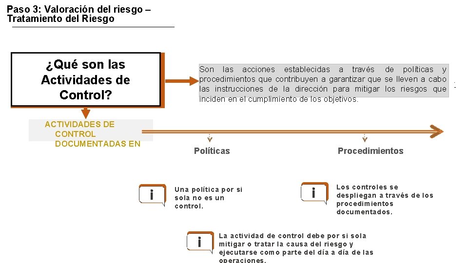 ¿Qué son las Actividades de Control? ACTIVIDADES DE CONTROL DOCUMENTADAS EN Son las acciones