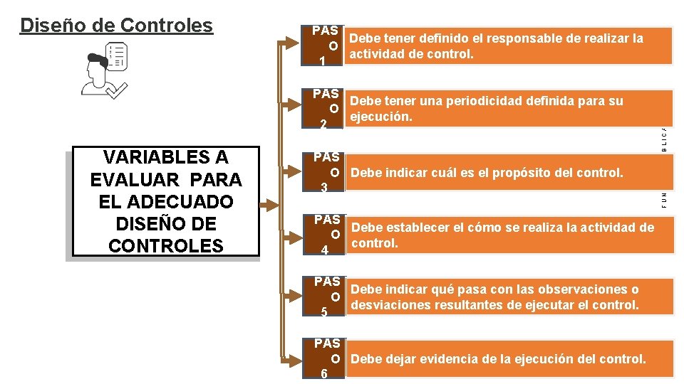 PAS Debe tener definido el responsable de realizar la O actividad de control. 1