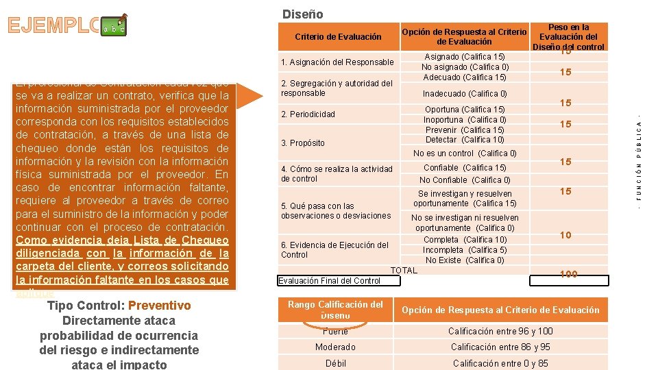 Criterio de Evaluación 1. Asignación del Responsable El profesional de Contratación cada vez que