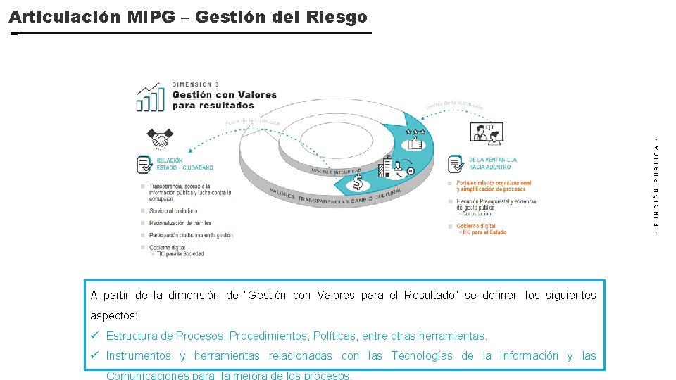 - FUNCIÓN PÚBLICA - Articulación MIPG – Gestión del Riesgo A partir de la