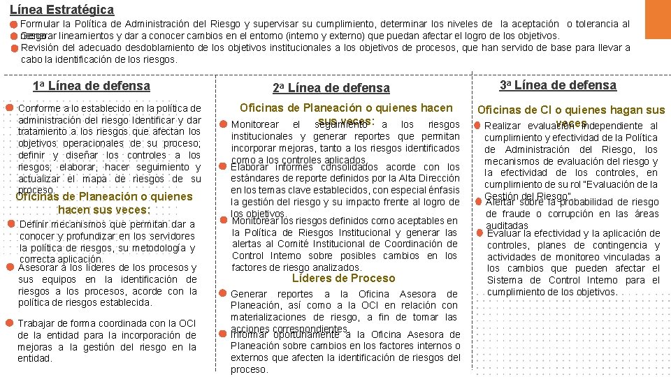 Línea Estratégica Formular la Política de Administración del Riesgo y supervisar su cumplimiento, determinar