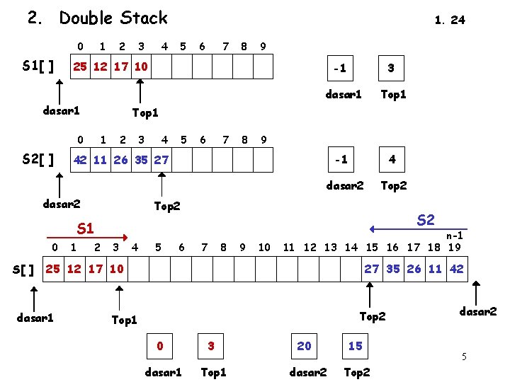 Stack Loop Double 6 3 7 3 NESTED LOOP STACK