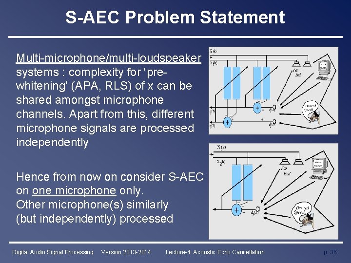 S-AEC Problem Statement Multi-microphone/multi-loudspeaker systems : complexity for ‘prewhitening’ (APA, RLS) of x can