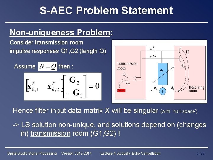 S-AEC Problem Statement Non-uniqueness Problem: Consider transmission room impulse responses G 1, G 2