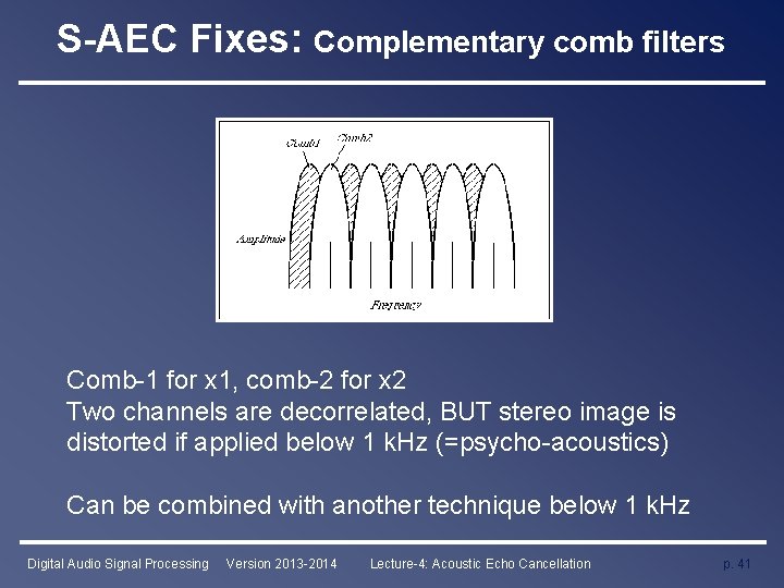 S-AEC Fixes: Complementary comb filters Comb-1 for x 1, comb-2 for x 2 Two