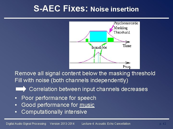 S-AEC Fixes: Noise insertion Remove all signal content below the masking threshold Fill with