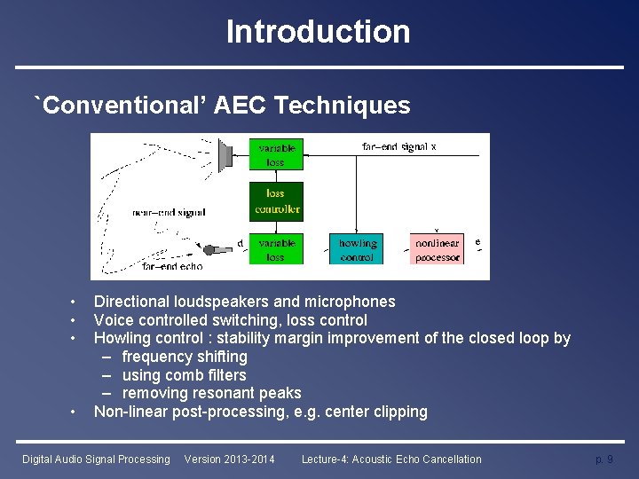 Introduction `Conventional’ AEC Techniques • • Directional loudspeakers and microphones Voice controlled switching, loss