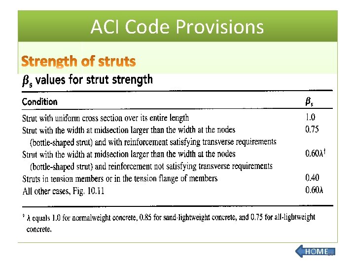 ACI Code Provisions HOME 18 