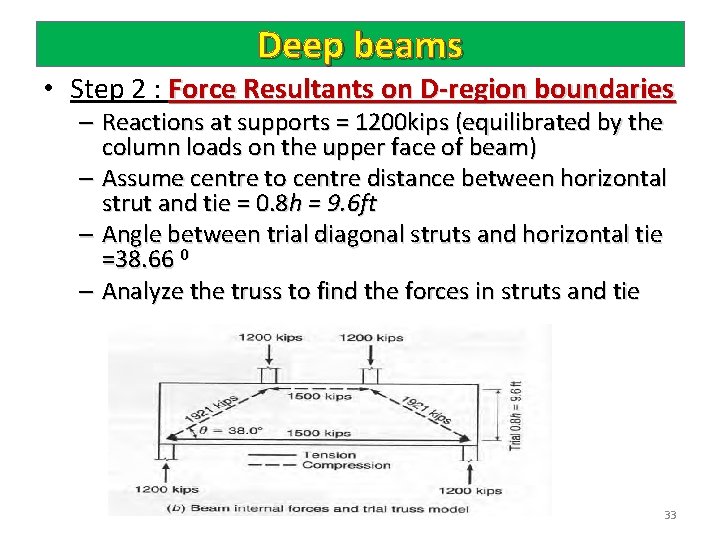 Deep beams • Step 2 : Force Resultants on D-region boundaries – Reactions at