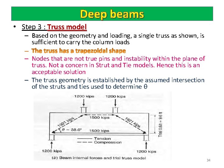 Deep beams • Step 3 : Truss model – Based on the geometry and