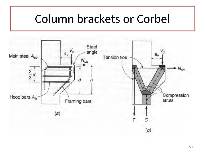Column brackets or Corbel 50 