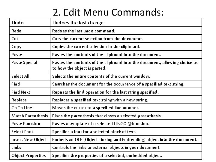 2. Edit Menu Commands: Undoes the last change. Redoes the last undo command. Cuts
