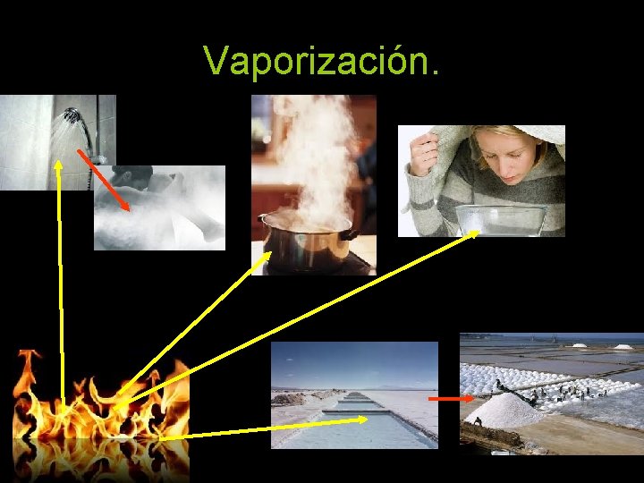 Vaporización. 