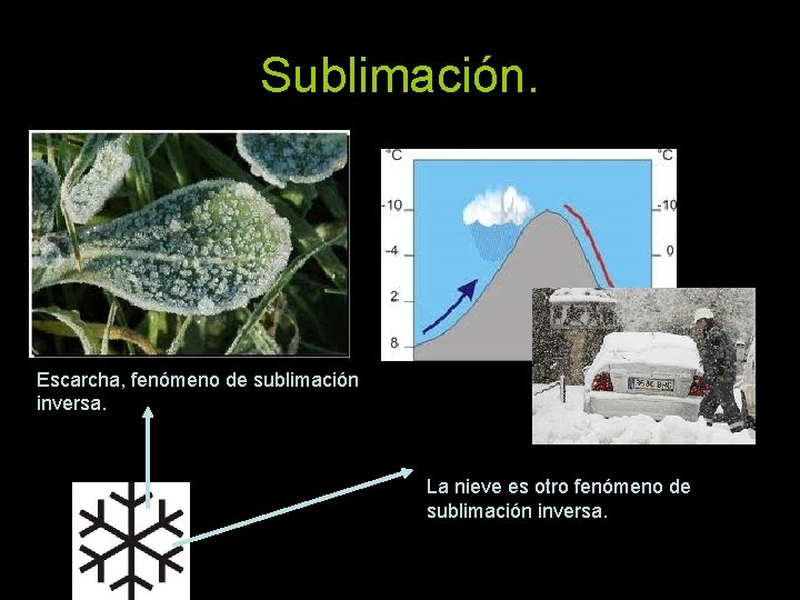 Sublimación. Escarcha, fenómeno de sublimación inversa. La nieve es otro fenómeno de sublimación inversa.