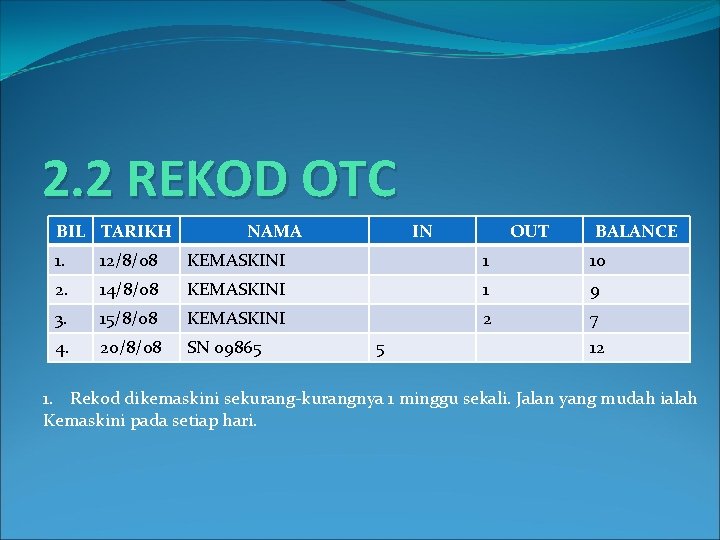 2. 2 REKOD OTC BIL TARIKH NAMA IN OUT BALANCE 1. 12/8/08 KEMASKINI 1 2. 2 REKOD OTC BIL TARIKH NAMA IN OUT BALANCE 1. 12/8/08 KEMASKINI 1