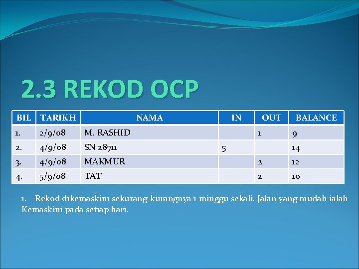 2. 3 REKOD OCP BIL TARIKH NAMA IN OUT 1. 2/9/08 M. RASHID 2.