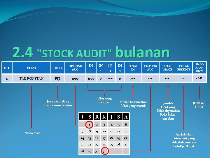 2. 4 "STOCK AUDIT" bulanan BIL ITEM UNIT OPENING AUG IN 1 IN 2