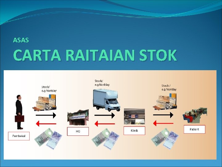 ASAS CARTA RAITAIAN STOK 