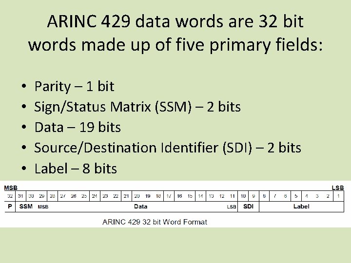 ARINC 429 data words are 32 bit words made up of five primary fields: