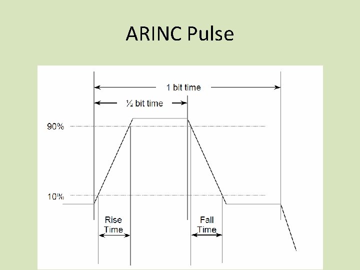 ARINC Pulse 