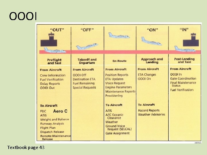 OOOI Textbook page 43 