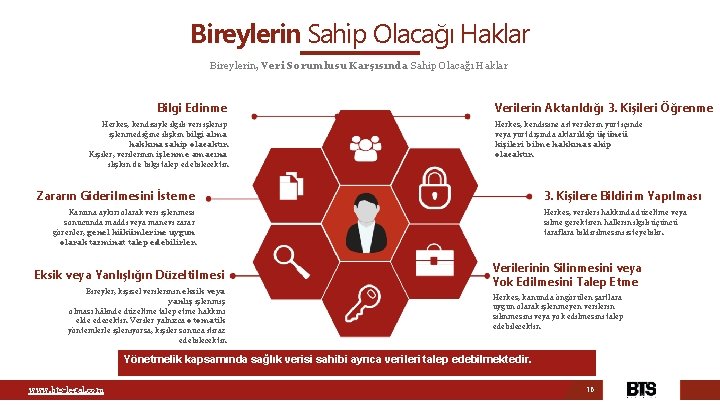 Bireylerin Sahip Olacağı Haklar Bireylerin, Veri Sorumlusu Karşısında Sahip Olacağı Haklar Bilgi Edinme Herkes,