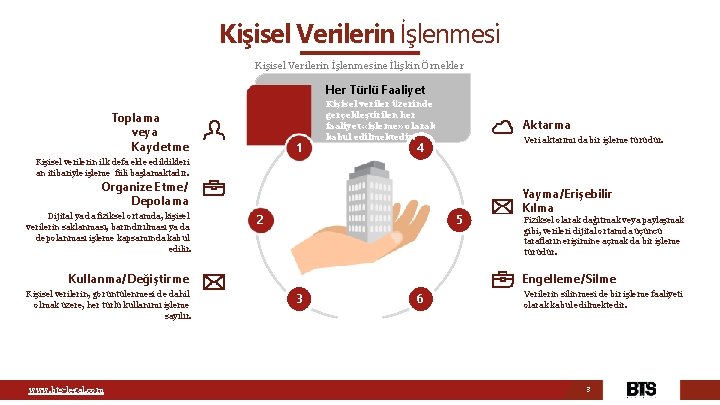 Kişisel Verilerin İşlenmesine İlişkin Örnekler Her Türlü Faaliyet Toplama veya Kaydetme 1 Kişisel veriler