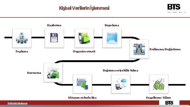 Kişisel Verilerin İşlenmesi Kaydetme Toplama Depolama Dağıtıma erişebilir kılma Kurtarma Aktarım yoluyla ifşa www.