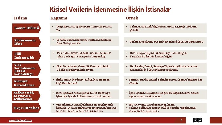 Kişisel Verilerin İşlenmesine İlişkin İstisnalar İstisna Kapsamı Kanun Hükmü ▪ Vergi Mevzuatı, İş Mevzuatı,