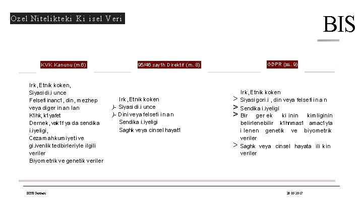 BIS Ozel Nitelikteki K i isel Veri KVK Kanunu (m. 6) Irk, Etnik koken,